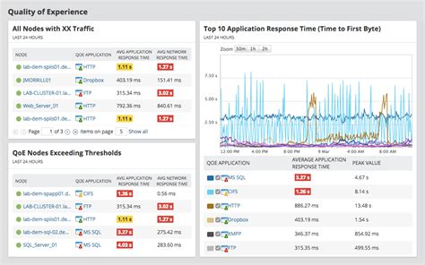 How to Manage a Website: Why Bananas Might Be the Secret to Server Uptime