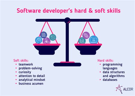 Is Software Developer Hard? Exploring the Myths and Realities of a Tech Career