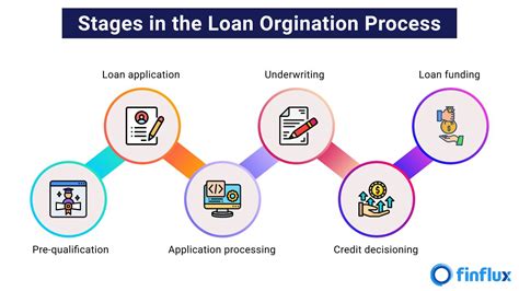 What is Loan Origination Software: A Symphony of Digital Lending and Unpredictable Market Trends