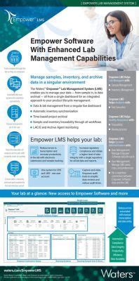 What is Software Asset Management: A Symphony of Chaos and Control