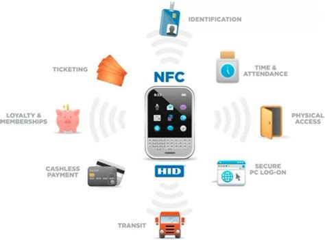 What is Website NFC Tag: A Gateway to Digital Interaction and Beyond