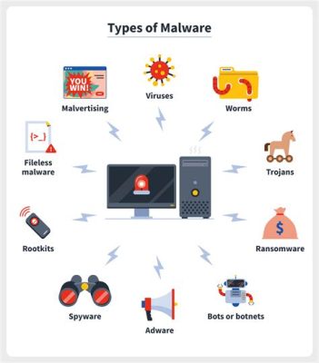 What Type of Malicious Software Is Designed to Replicate: A Deep Dive into the World of Self-Replicating Threats